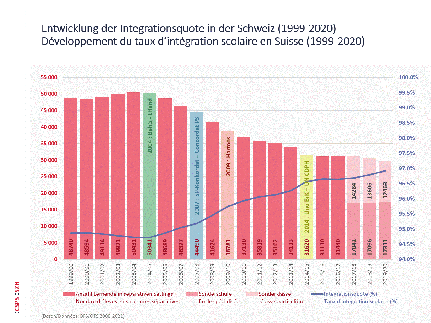  Les données chiffrées de ce graphique sont accesssibles. 