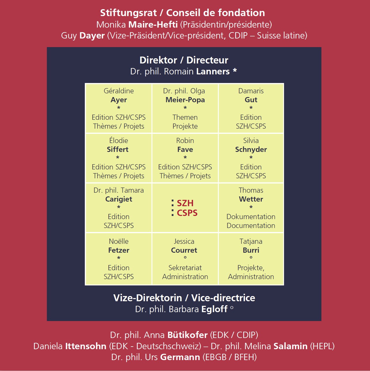  Organigramme du CSPS. 