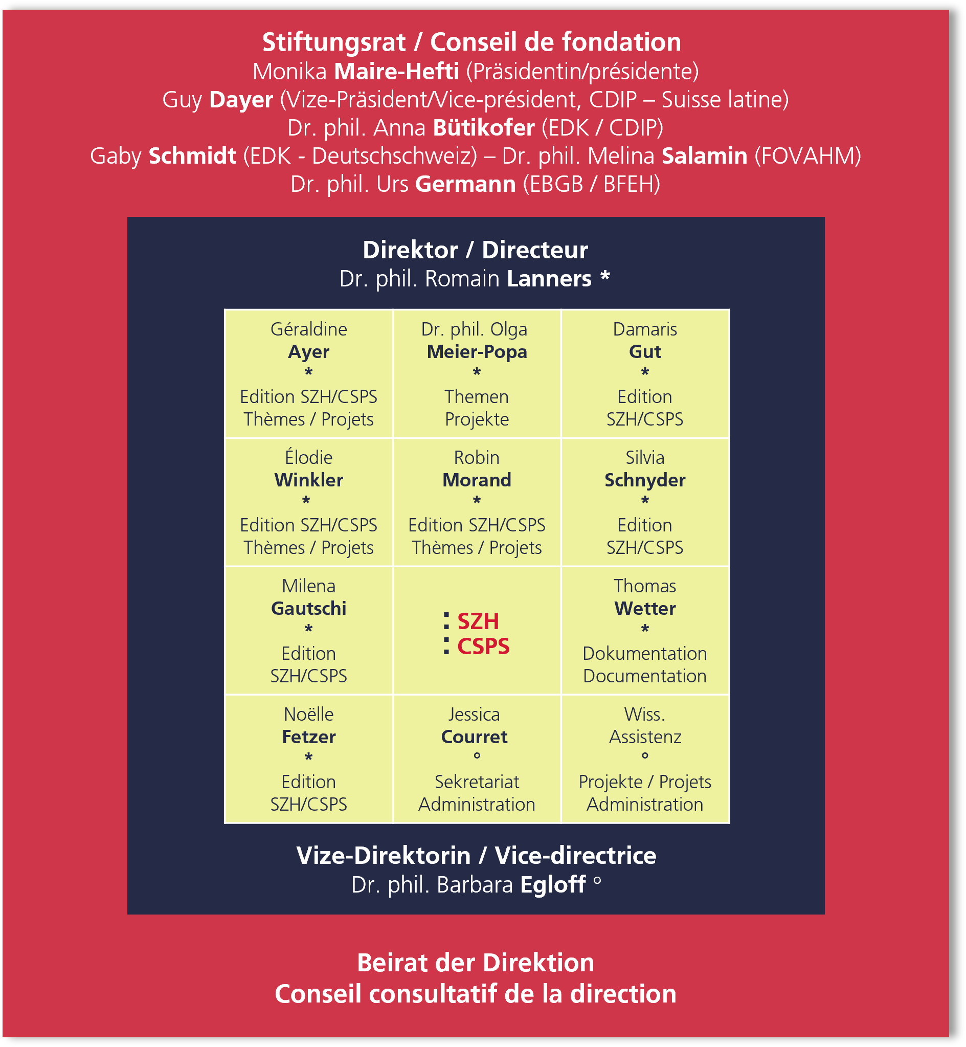  Organigramme du CSPS. 